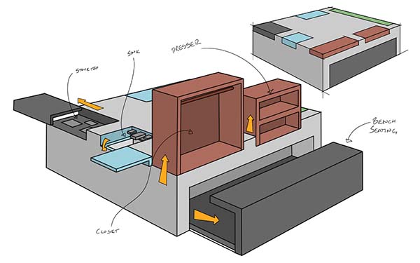 Digital drawing of the second of two perspex of the giant rectangular piece of furniture. On the left front-facing edge the dark gray surface is pulled out to reveal a stovetop, and the blue surface swings out to reveal a hidden sink. On the right front-facing edge the two brown sections are pulled up to access the closet and dresser space, and a large dark gray panel on the front face is pulled out to access a long bench. The dresser spaces hide the closed panels on the back save for the blue panel of the leftmost side.